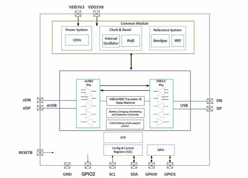Block Diagram - Texas Instruments TUSB2E11 USB 2.0 eUSB2 Repeater